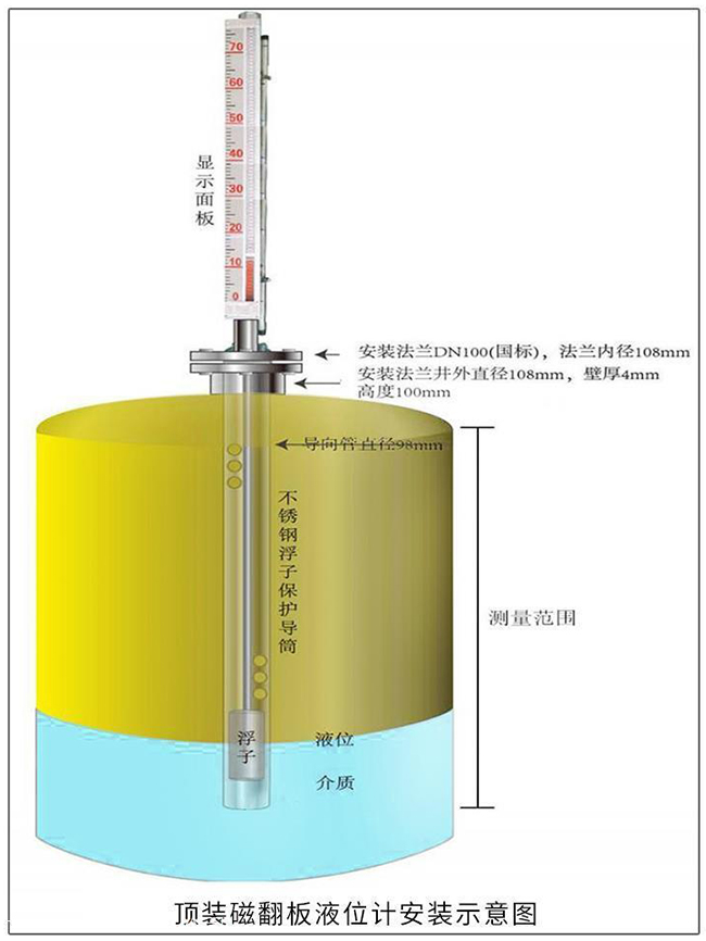 頂裝磁翻板液位計(jì)安裝示意圖