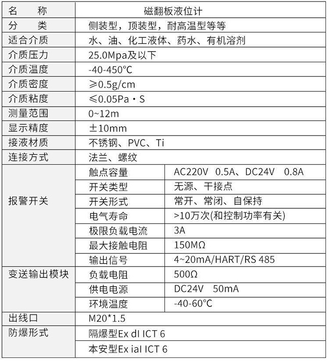 電伴熱磁翻板液位計(jì)技術(shù)參數(shù)對(duì)照表