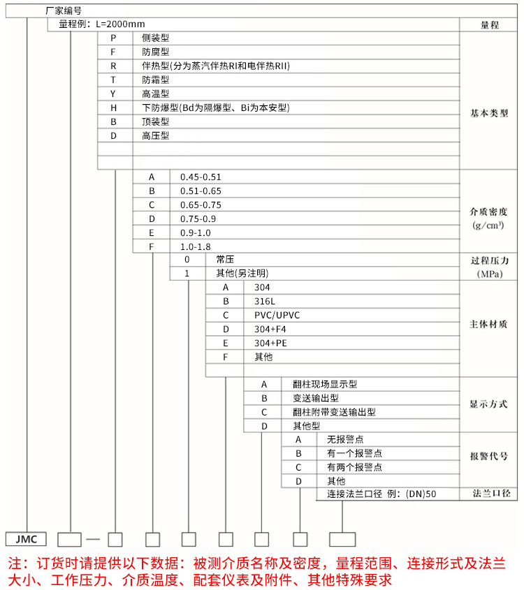 保溫型磁翻板液位計(jì)規(guī)格選型表