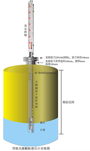 頂裝式乙醇液位計安裝圖