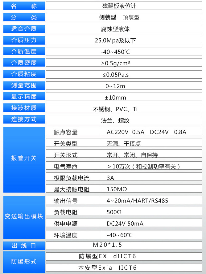 浮子式干簧管液位計技術(shù)參數(shù)對照表