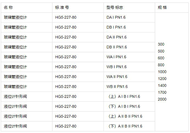 水池玻璃管液位計(jì)規(guī)格型號(hào)表