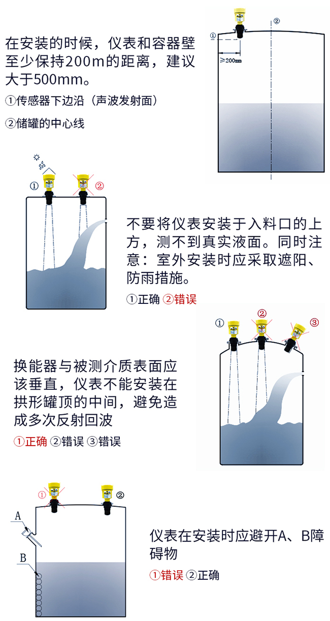 一體式超聲波液位計(jì)正確安裝方式圖