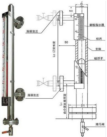 二甲苯液位計結(jié)構(gòu)外形圖