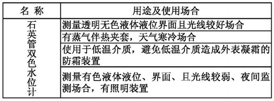 鍋爐汽包液位計名稱與型號對照表