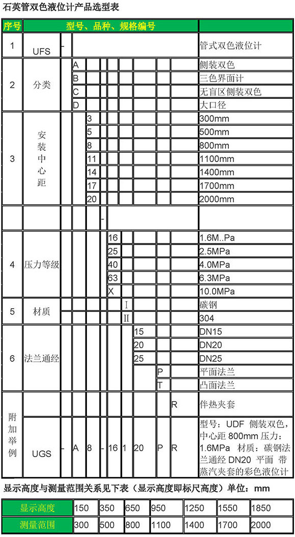 鍋爐汽包液位計規(guī)格選型表