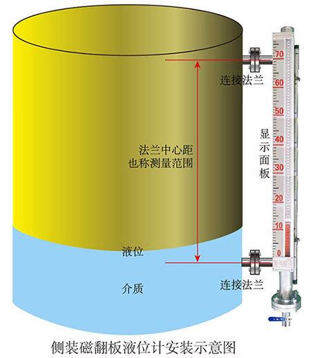 儲(chǔ)水罐液位計(jì)側(cè)裝式安裝示意圖