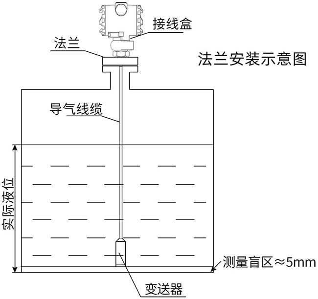 投入式液位計法蘭安裝示意圖