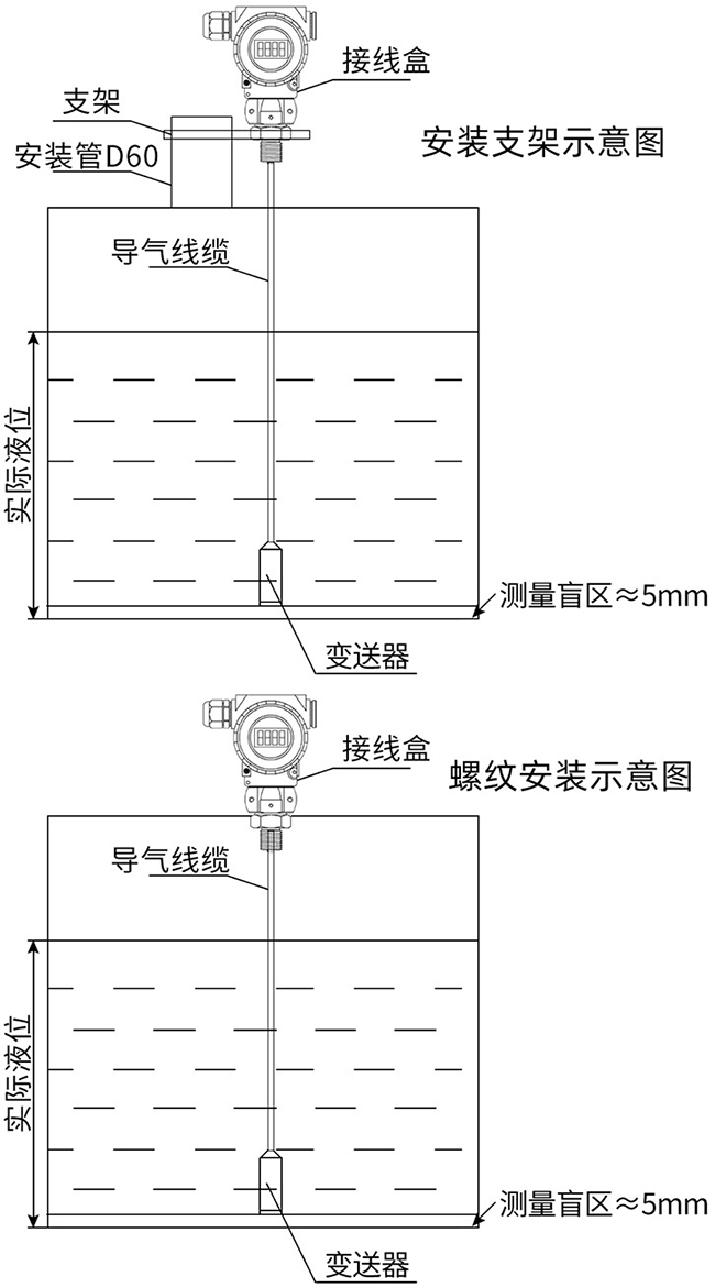 防腐投入式液位計(jì)支架安裝與螺紋安裝示意圖