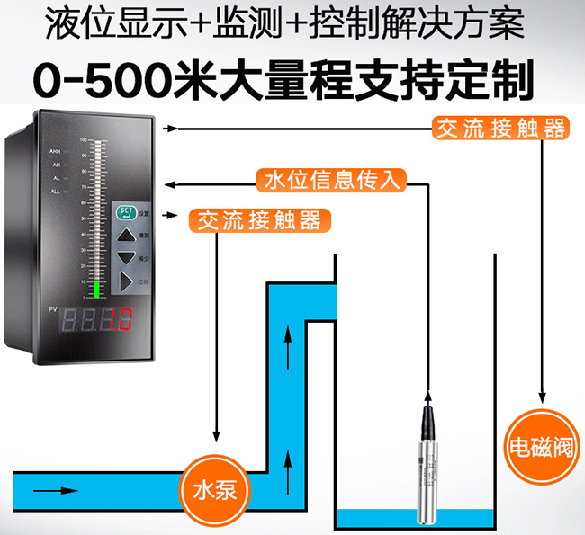 分體投入式液位計(jì)與積算儀配套圖