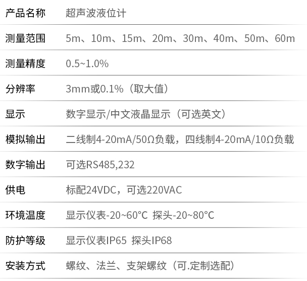 投入式超聲波液位計(jì)技術(shù)參數(shù)對(duì)照表