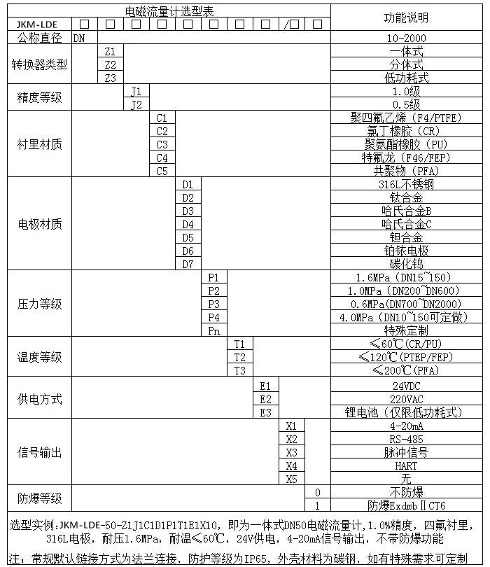 熱水流量計(jì)規(guī)格型號(hào)選型表