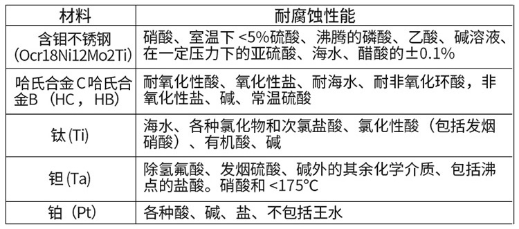 熱水流量計(jì)電*材料對(duì)照表