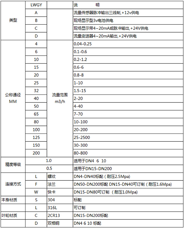 凝結(jié)水流量計(jì)規(guī)格型號(hào)表