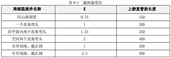 凝結(jié)水流量計(jì)直管段對(duì)照表