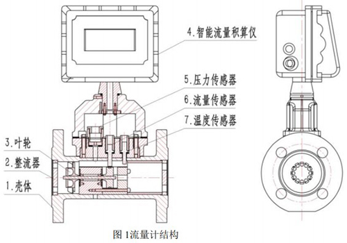 dn150氣體渦輪流量計(jì)結(jié)構(gòu)圖