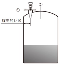 導(dǎo)波雷達(dá)液位計(jì)儲(chǔ)罐安裝示意圖