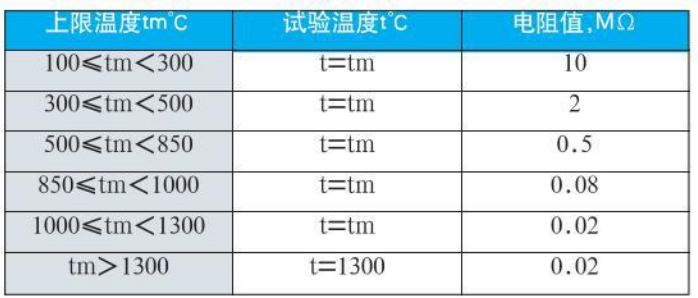 r型熱電偶絕緣電阻對(duì)照表