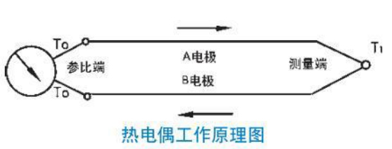 r型熱電偶工作原理圖