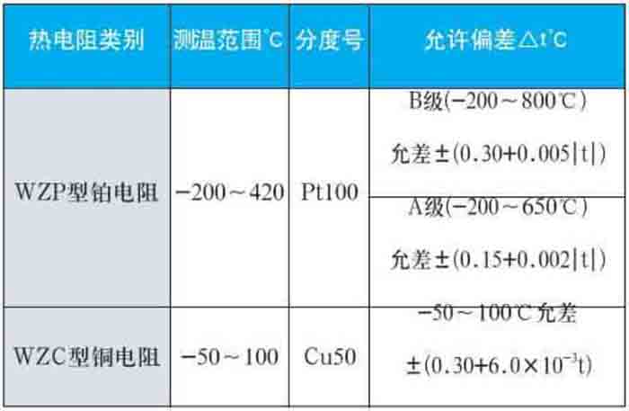 多點(diǎn)式熱電阻測(cè)量范圍對(duì)照表