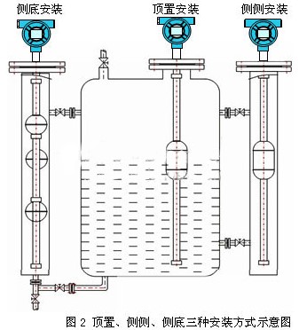 浮球式液位計安裝方式圖