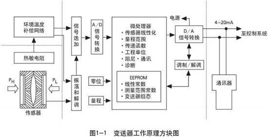 液氧罐液位計工作原理圖