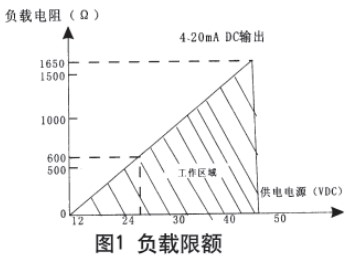 液氧罐液位計現(xiàn)場導(dǎo)線連接圖與電路方框圖