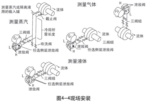 液氧罐液位計現(xiàn)場安裝示意圖