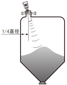 反應釜用液位計傾斜安裝要求圖