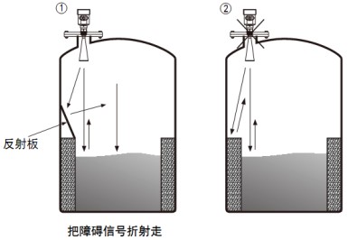 反應釜用液位計正確安裝與錯誤安裝對比圖三