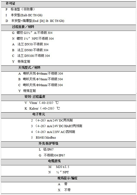 RD-705反應釜用液位計規(guī)格選型表