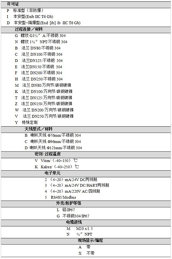 RD-706反應釜用液位計規(guī)格選型表