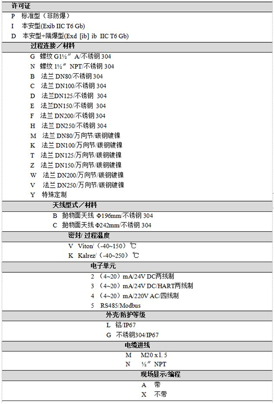 RD-707反應釜用液位計規(guī)格選型表