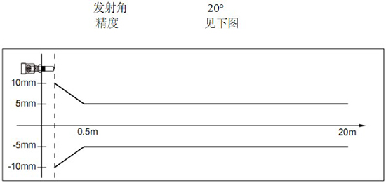 RD-704型反應釜用液位計線性圖