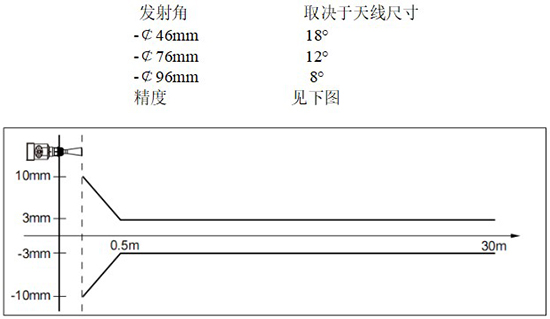 RD-705型反應釜用液位計線性圖