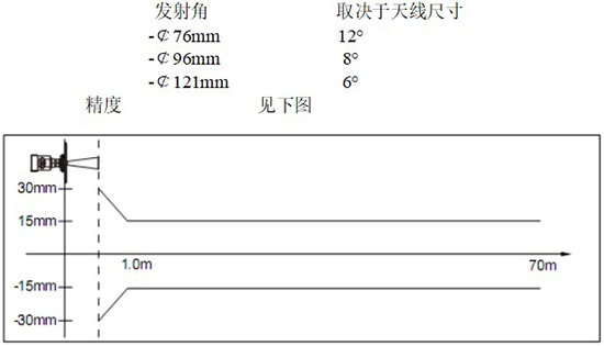 RD-706型反應釜用液位計線性圖