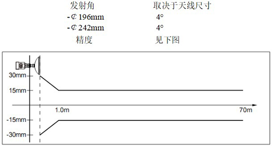 RD-707型反應釜用液位計線性圖