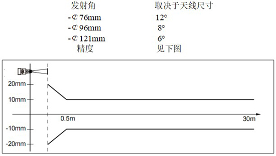 RD-708型反應釜用液位計線性圖