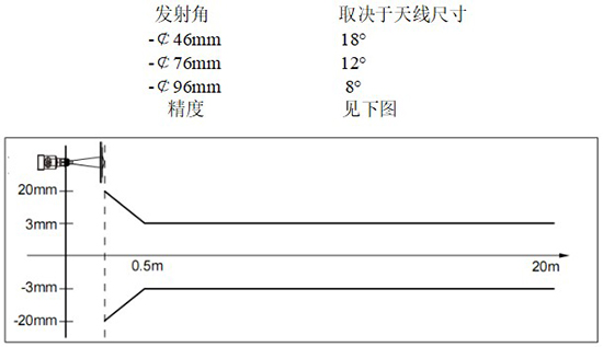 RD-709型反應釜用液位計線性圖