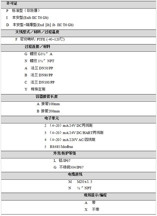 RD-704反應釜用液位計規(guī)格選型表