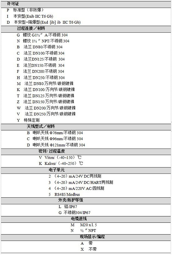 RD-708反應釜用液位計規(guī)格選型表