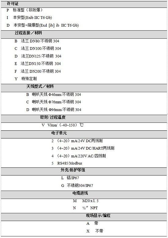 RD-709反應釜用液位計規(guī)格選型表